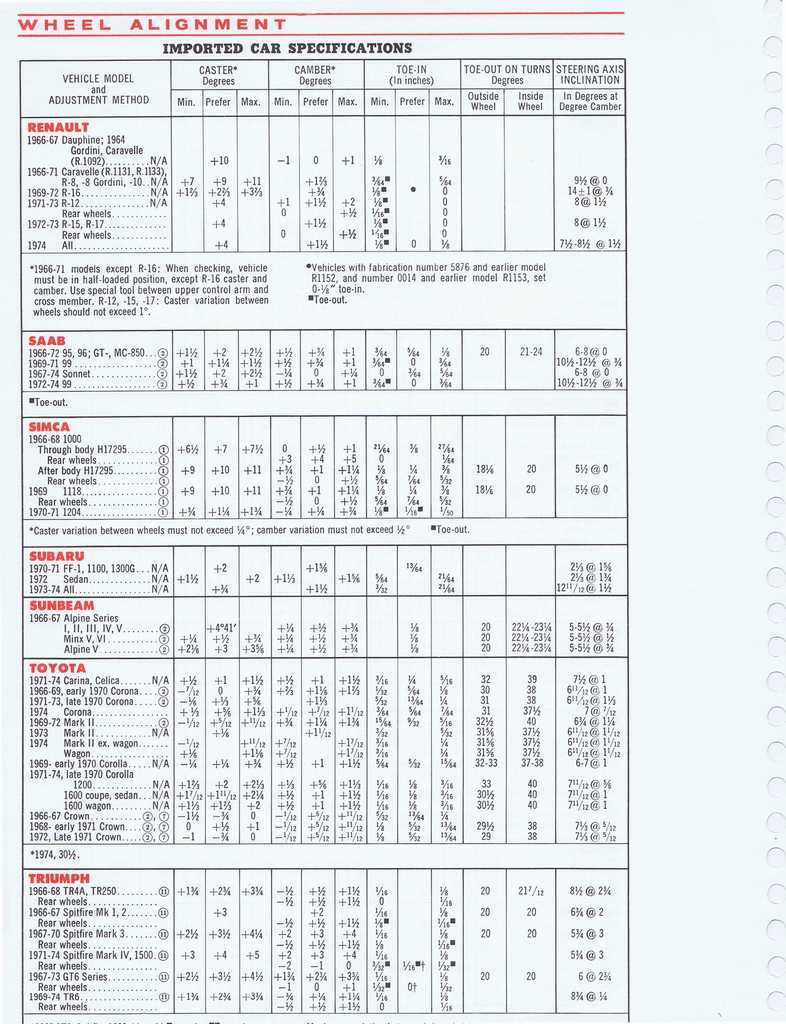 n_1975 ESSO Car Care Guide 1- 180.jpg